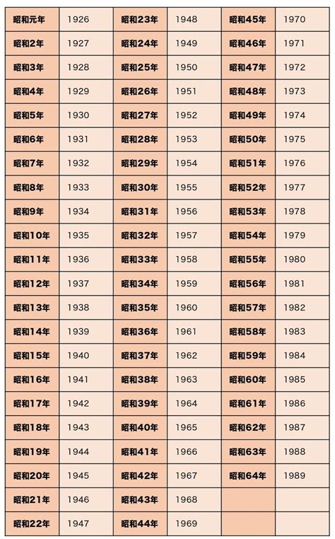 1974 年|昭和・西暦早見表